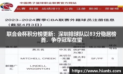 联合会杯积分榜更新：深圳排球队以83分稳居榜首，争夺冠军在望